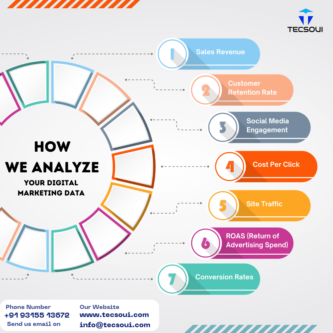 How We Analyze Your Digital Marketing Data!